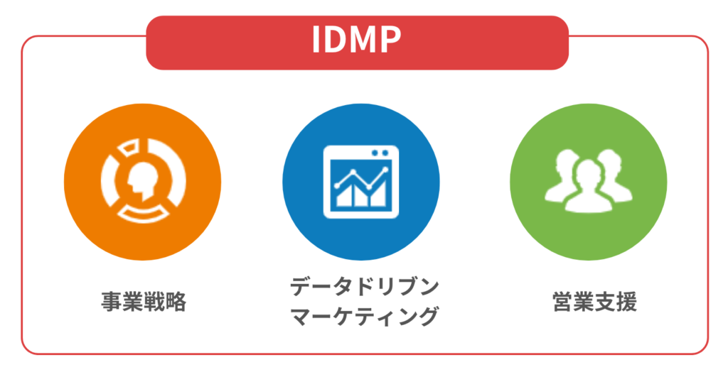 IDMP