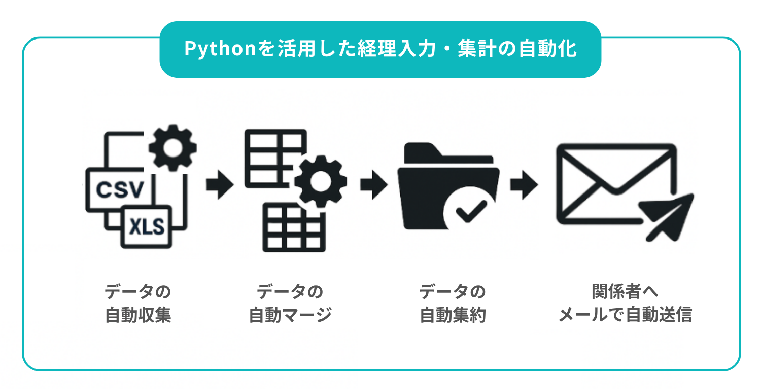 python
