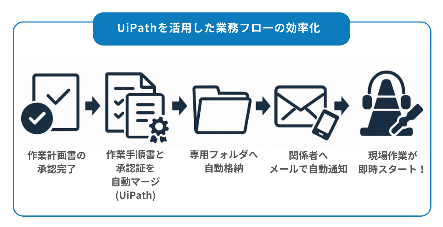 UiPath