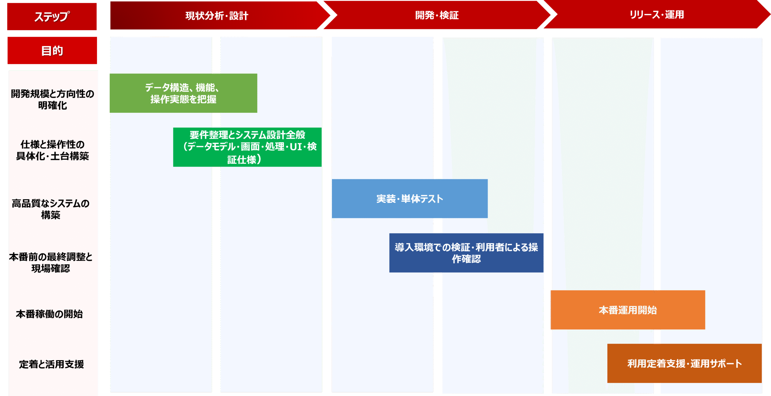 導入プロセスイメージ