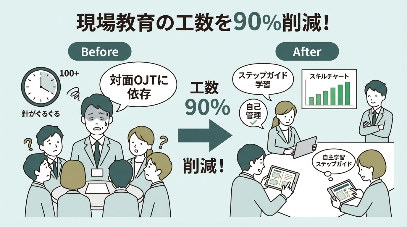 Diveの特徴イメージ