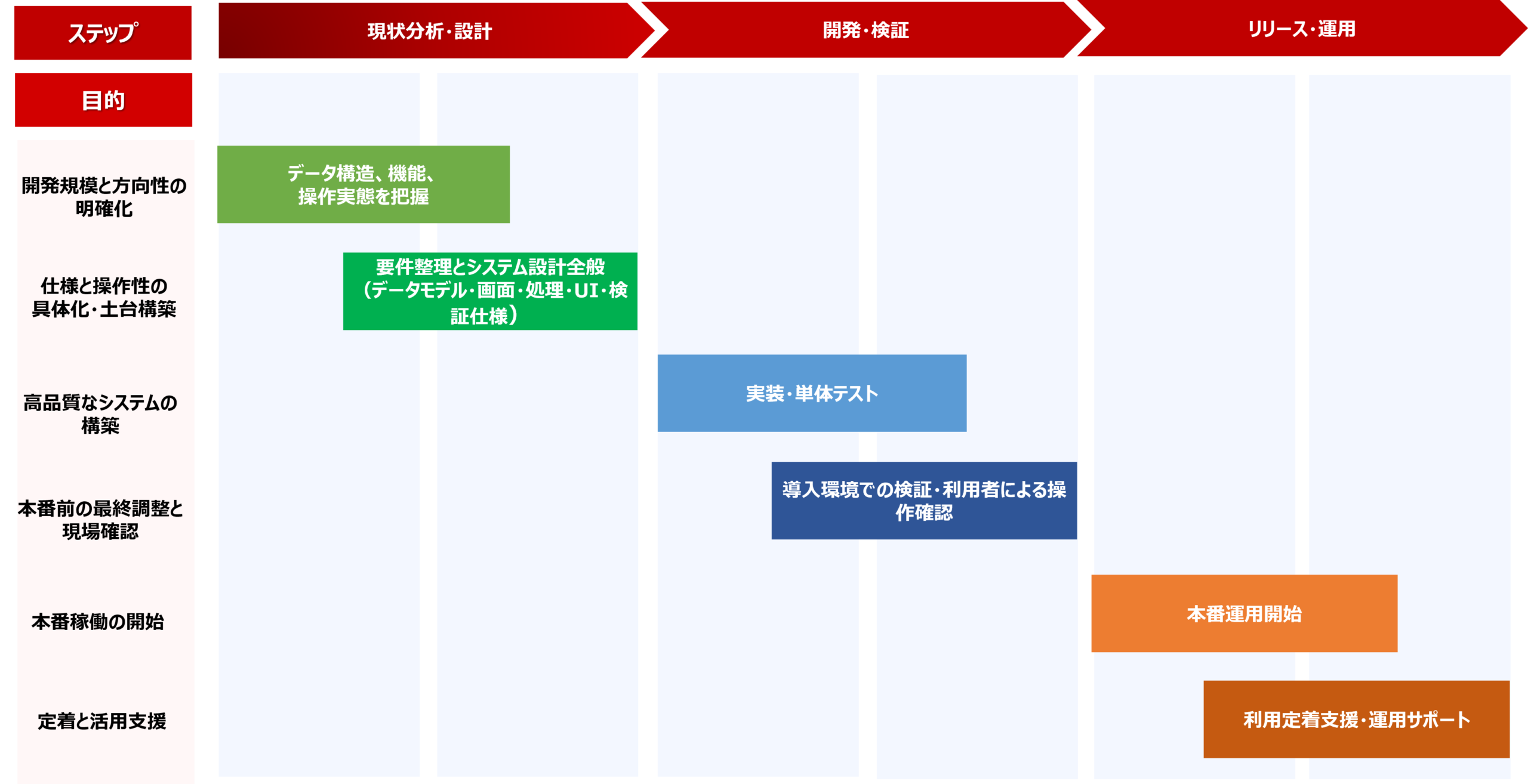 導入プロセスイメージ