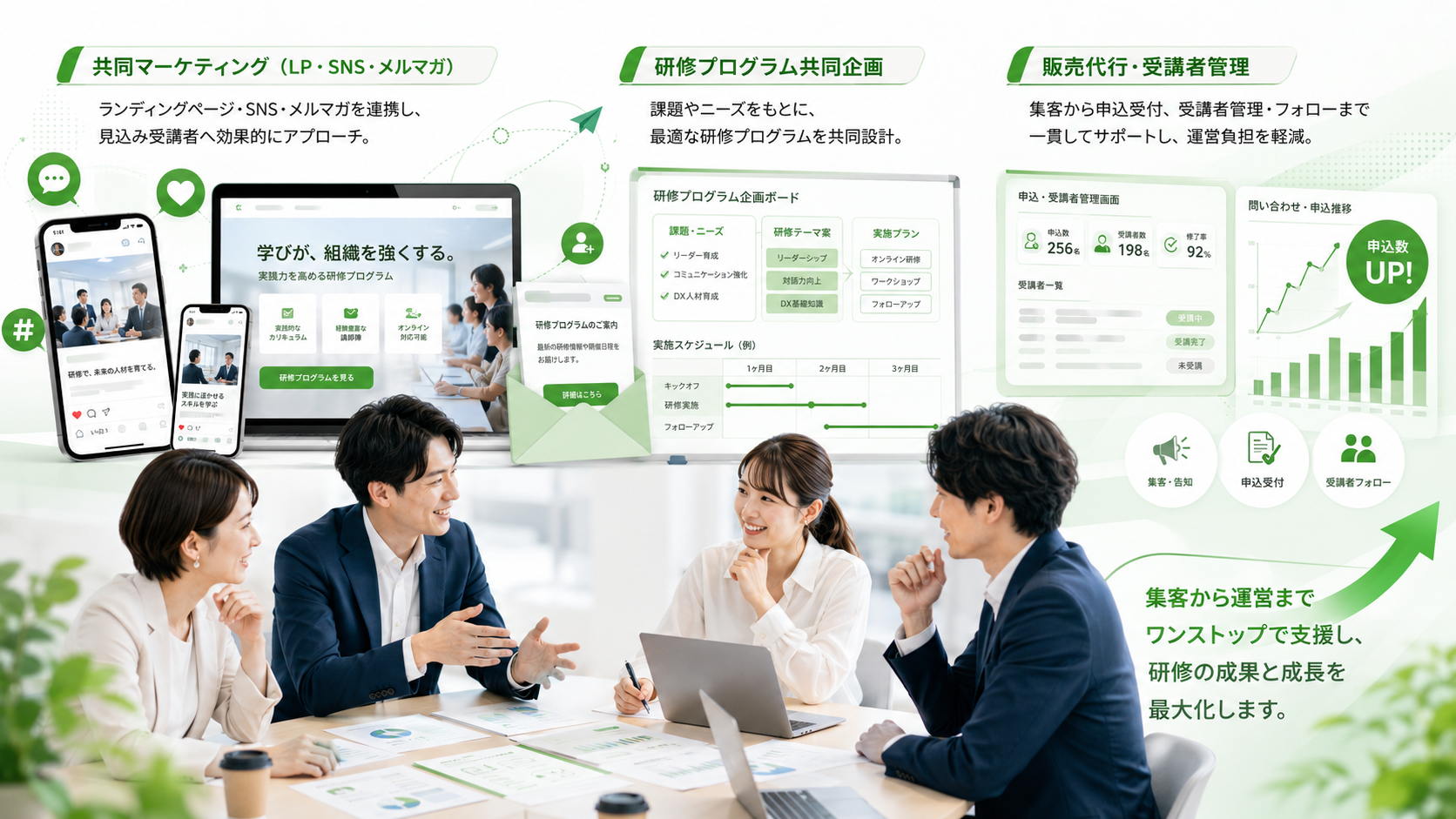 教育研修サービスの​集客支援イメージ