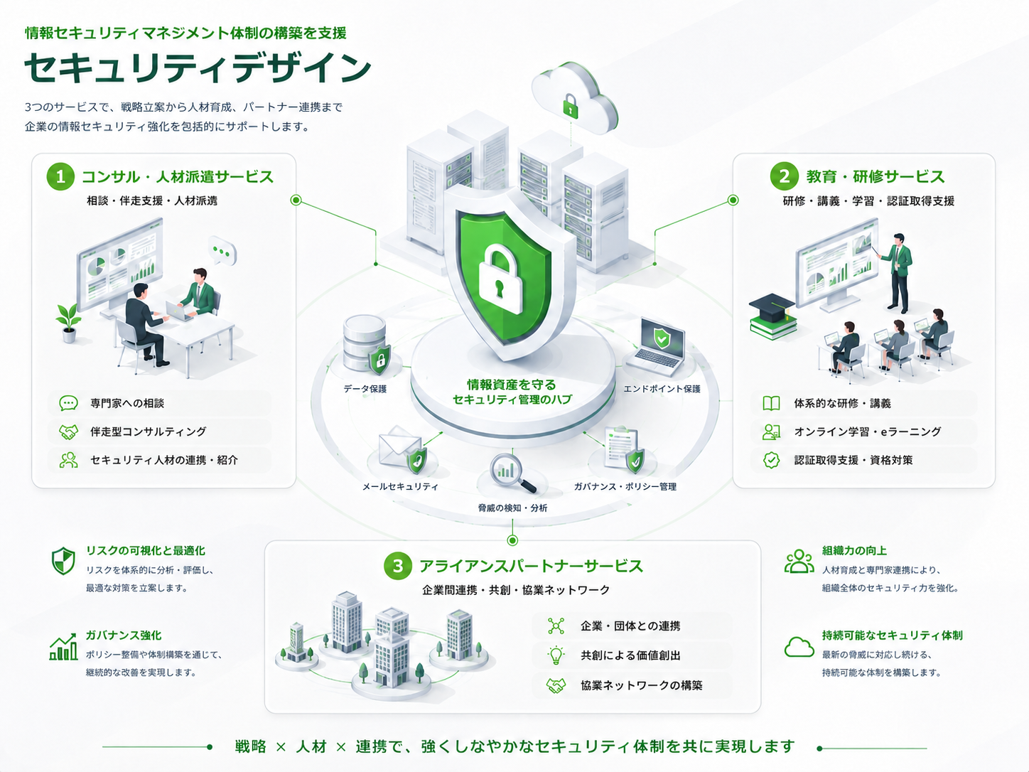 セキュリティデザイン概要イメージ
